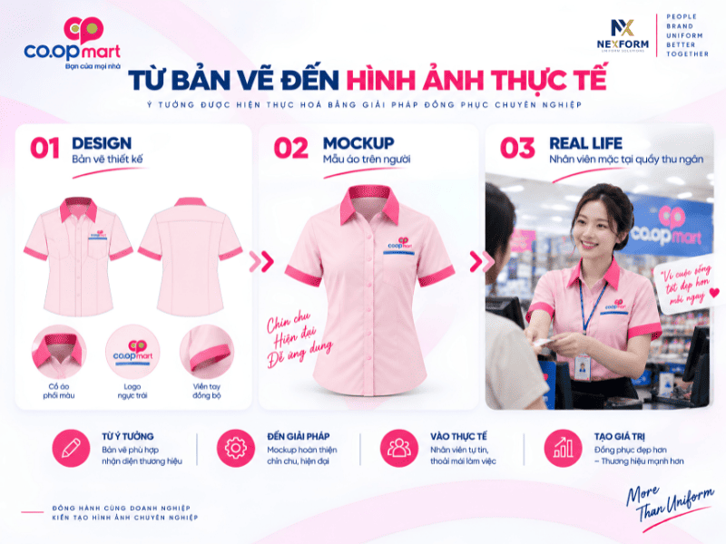 Quy trình thiết kế áo sơ mi đồng phục Co.opmart từ bản vẽ đến mockup và hình ảnh thực tế