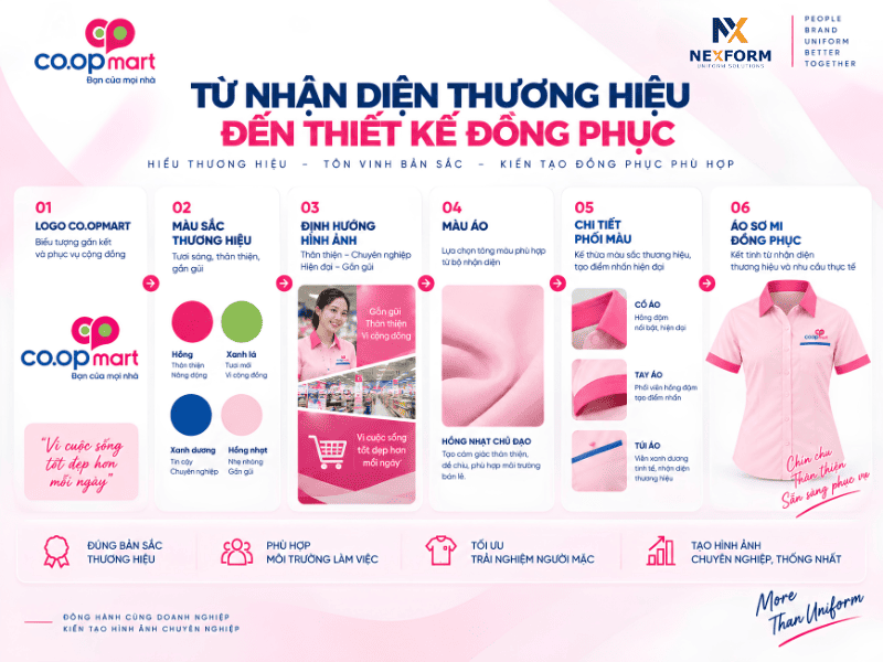 Quy trình từ nhận diện thương hiệu Co.opmart đến thiết kế áo sơ mi đồng phục