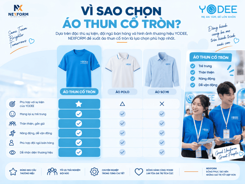 So sánh áo thun cổ tròn, áo polo và áo sơ mi đồng phục YODEE